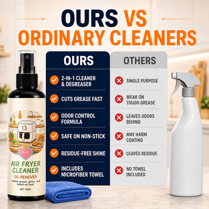 upsell🔥LAST DAY 50% OFF🔥✨2-in-1 Air Fryer Cleaner and Degreaser Spray🧼